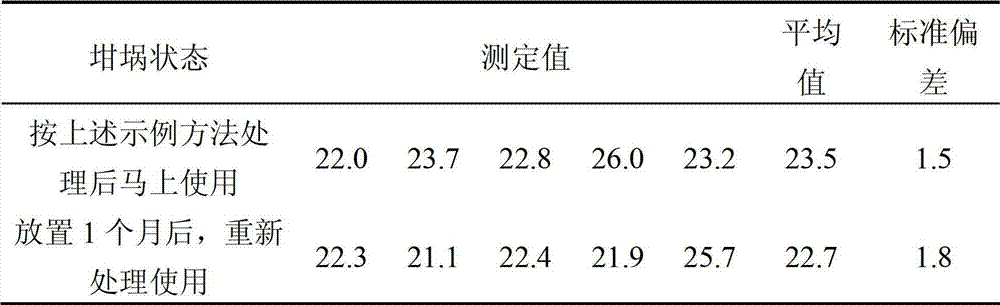 Method for improving precision and accuracy of hydrogen in oxygen-nitrogen-hydrogen combined determination of titanium or titanium alloy