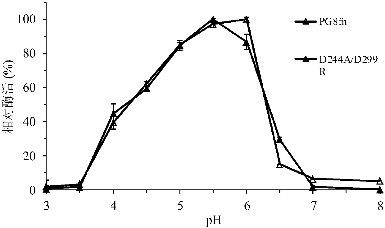 A kind of heat-resistant chaetomium polygalacturonase mutant and its coding gene and application