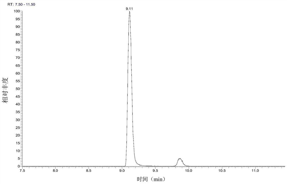 A method for simultaneous detection of multiple types of veterinary drug residues in fish meat