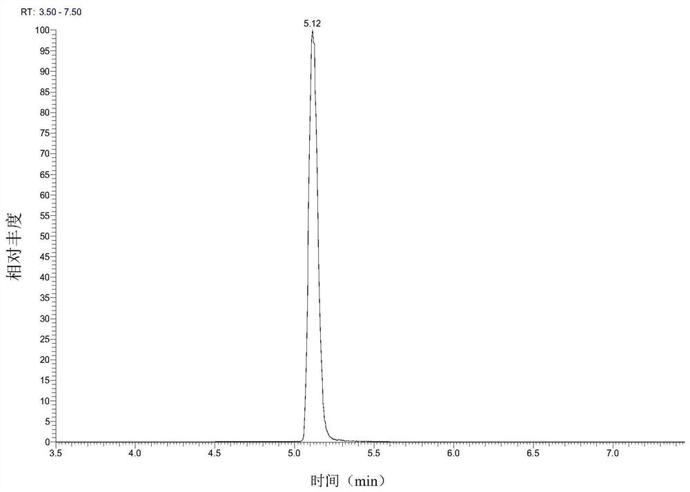 A method for simultaneous detection of multiple types of veterinary drug residues in fish meat