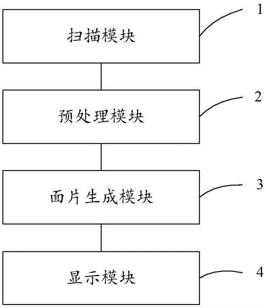 Recursive curved surface generating method and device on the basis of quadrangle segmentation