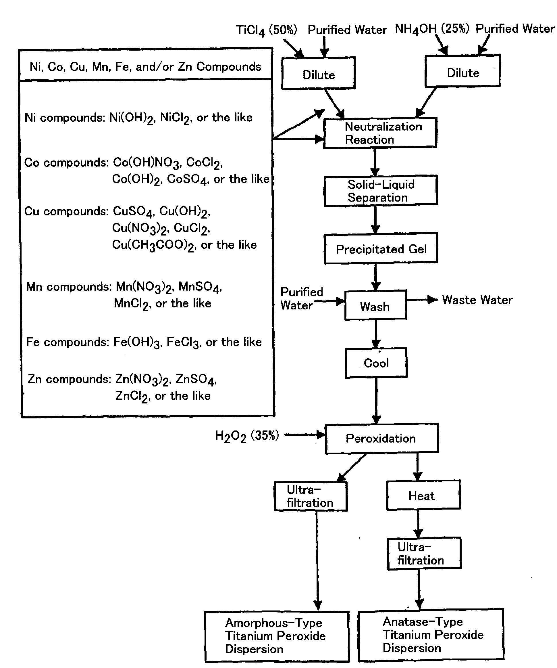 Solution Or Dispersion For Base Surface Treatment Containing Titanium Oxide Doped With Metal Element, Method Of Treating Base Surface With The Liquid, And Surface-Treated Material Obtained By the Method