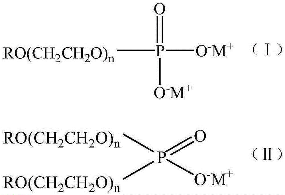 Environment-friendly multi-time hydrophilic finishing agent for polyolefin non-woven fabric