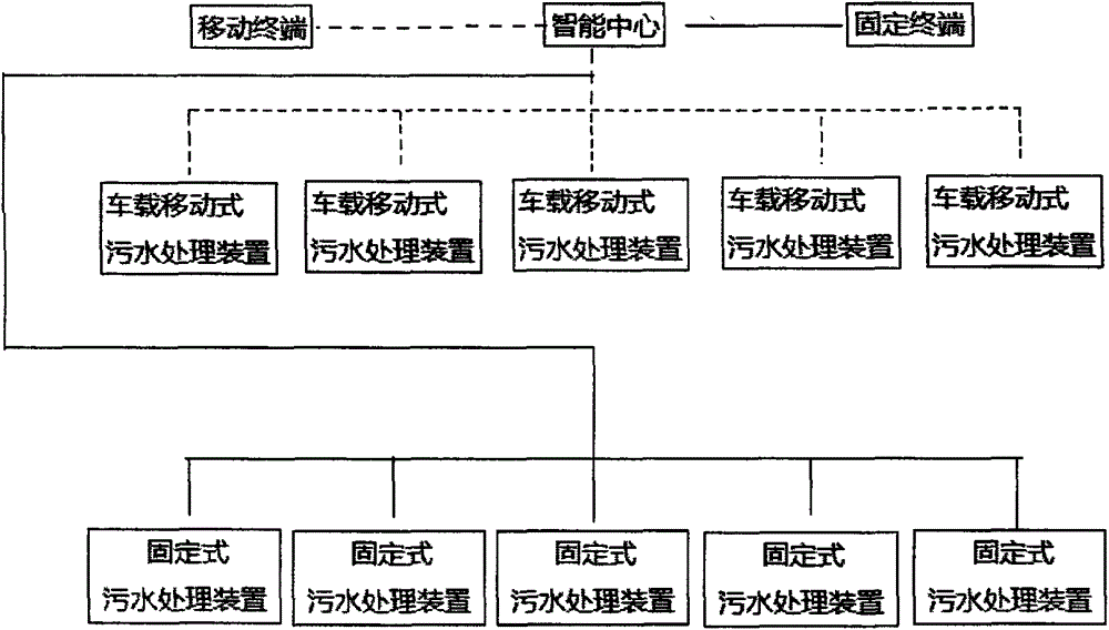 Monitoring system and monitoring method for decentralized sewage treatment device based on internet of things