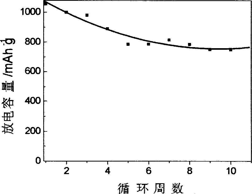 Lithium-sulphur battery electrolyte and chargeable lithium-sulphur battery thereof