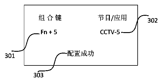 Method and system for switching applications or programs with set top box and remote control