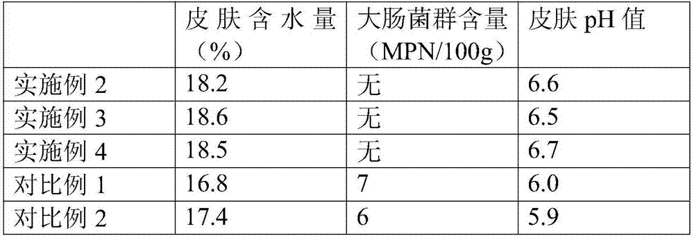 Infant moisturizing and sterilizing activated carbon body wash and preparation method thereof