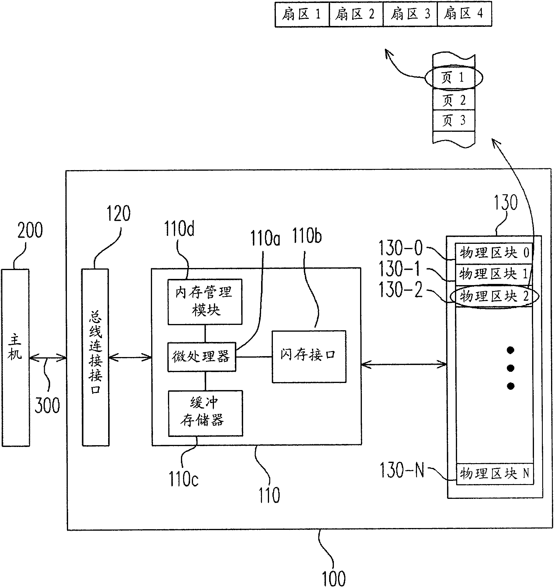 Data writing method, quick flashing memory system using same and a controller thereof