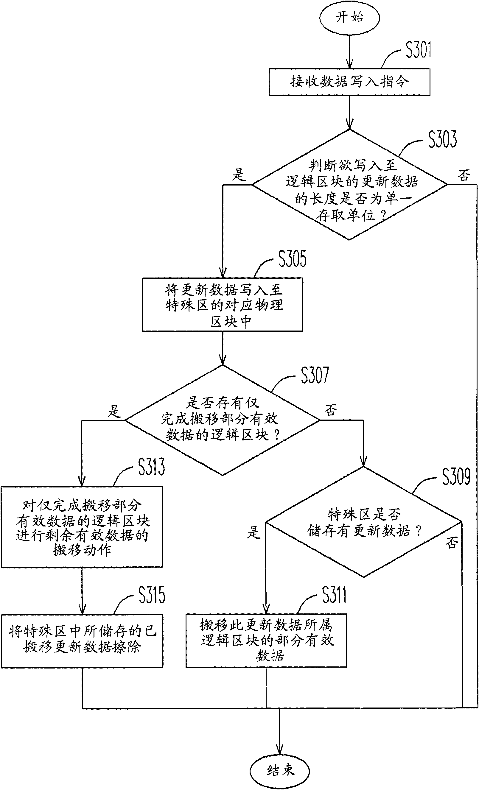 Data writing method, quick flashing memory system using same and a controller thereof