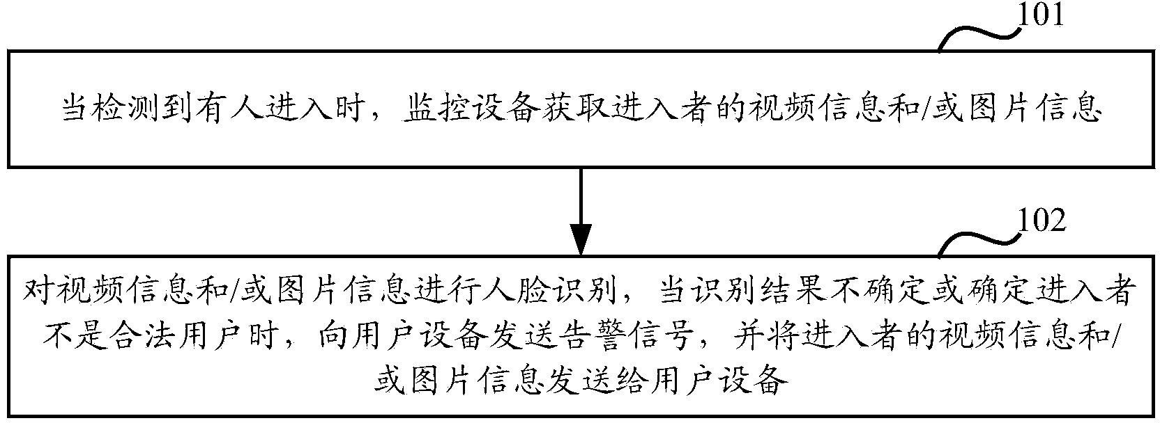 Monitoring equipment and security monitoring method and system