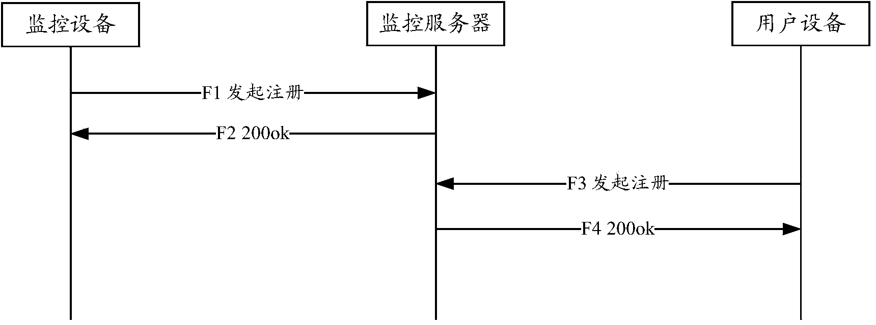 Monitoring equipment and security monitoring method and system