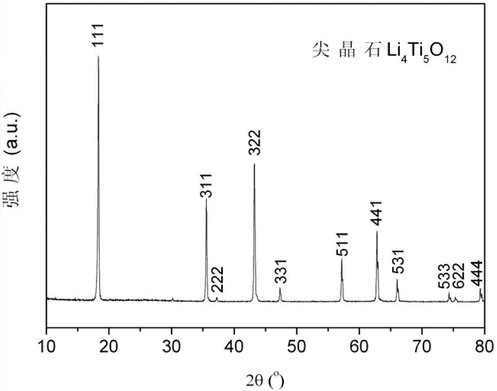 A kind of preparation method of lithium ion secondary battery anode material nanometer lithium titanate