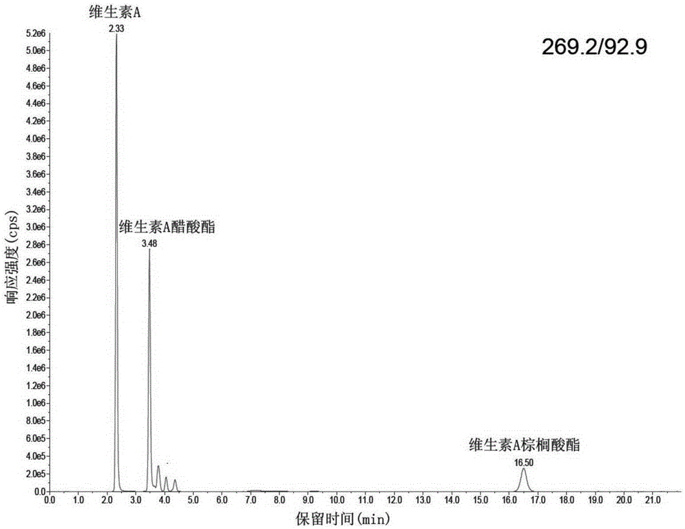 Method for detecting three fat-soluble vitamins A, E and K1 in milk powder