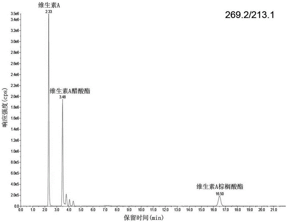 Method for detecting three fat-soluble vitamins A, E and K1 in milk powder