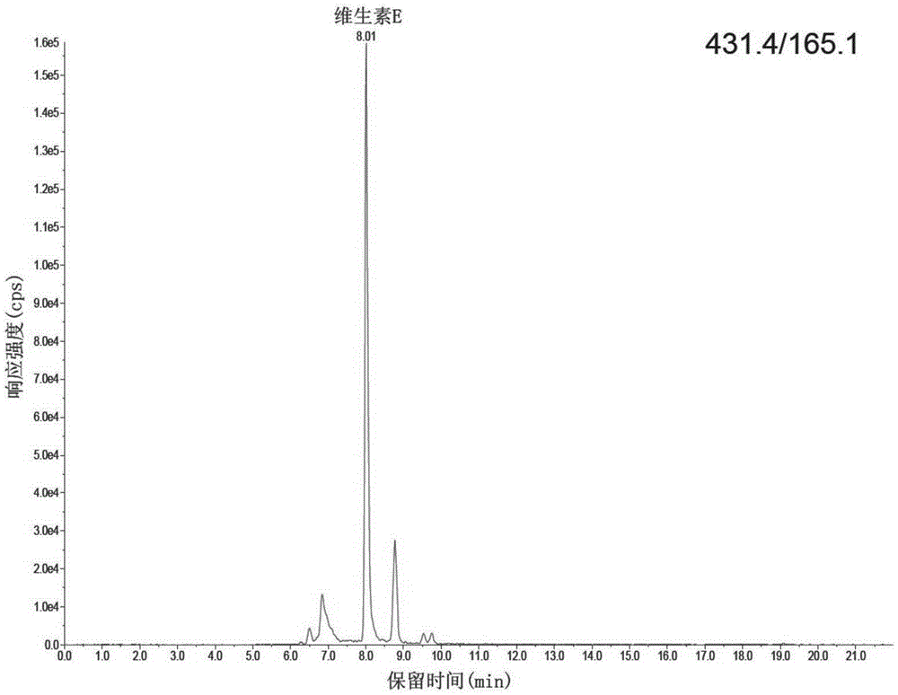 Method for detecting three fat-soluble vitamins A, E and K1 in milk powder