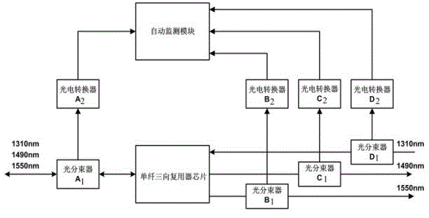 Automatic monitoring and fault positioning system of single-fiber three-way multiplexer