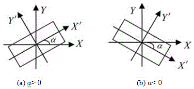 Method for horizontal tilt correction of number plate image