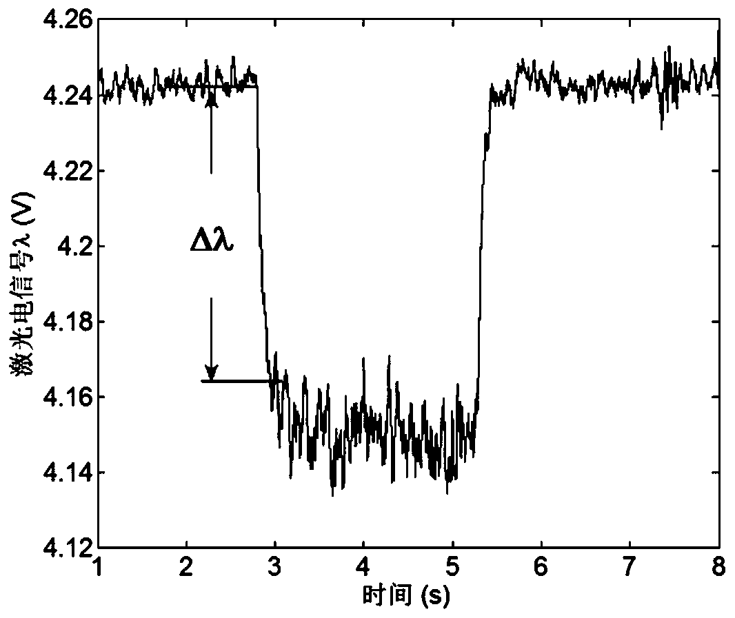 Method for monitoring impurity injection amount in fusion device in real time