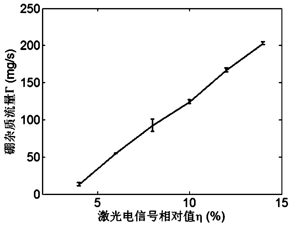 Method for monitoring impurity injection amount in fusion device in real time