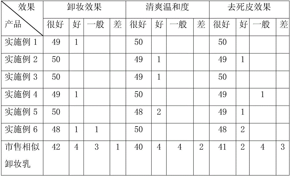 Gentle and nourishing makeup removing lotion and preparation method thereof