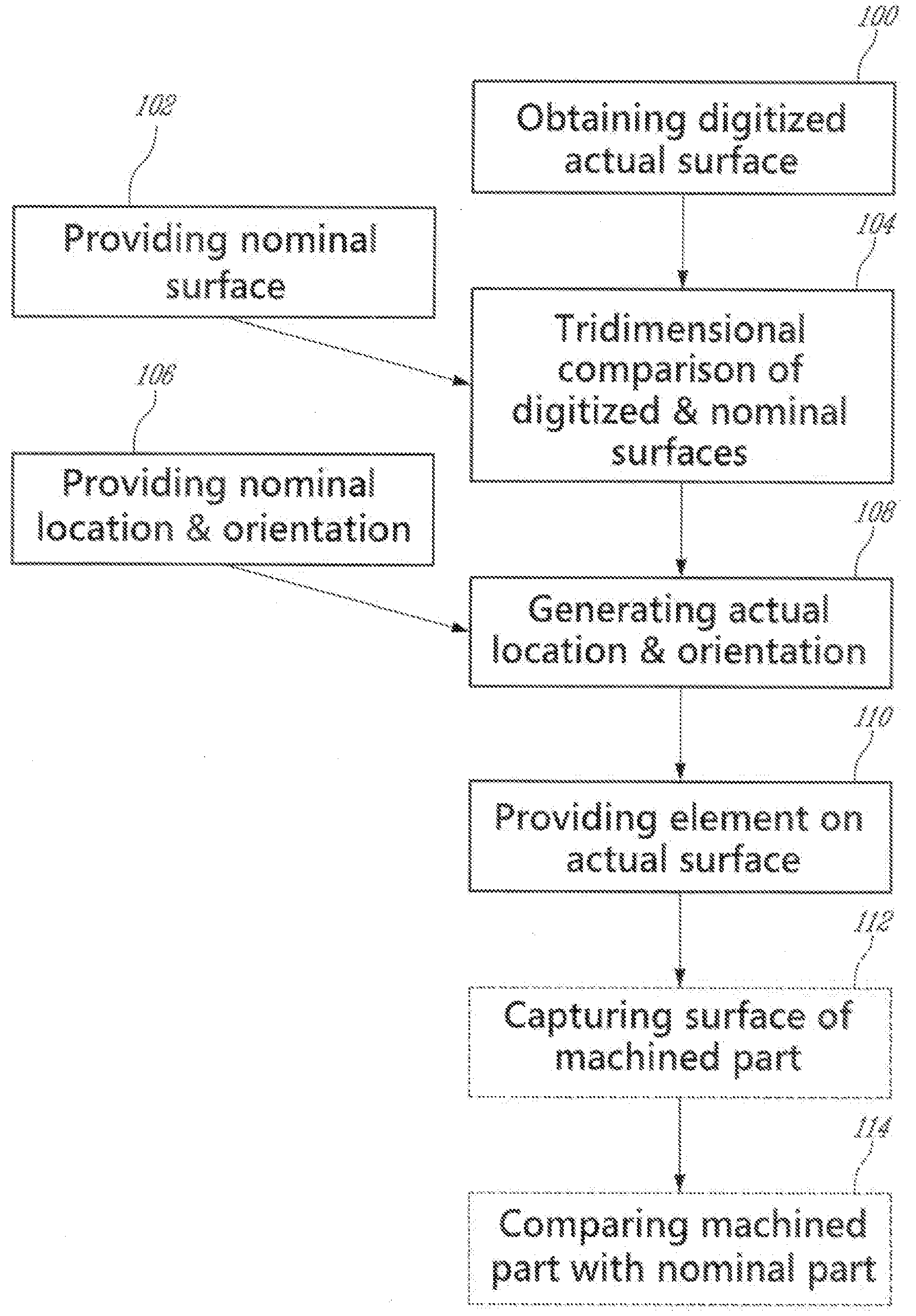 Method of making a part and related system