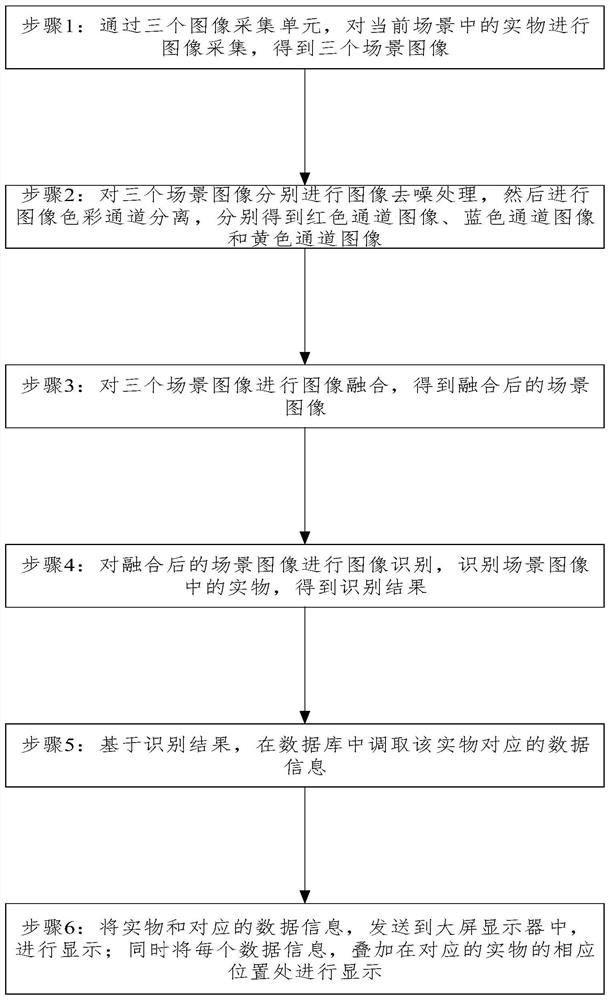 Large-screen display method and device based on augmented reality