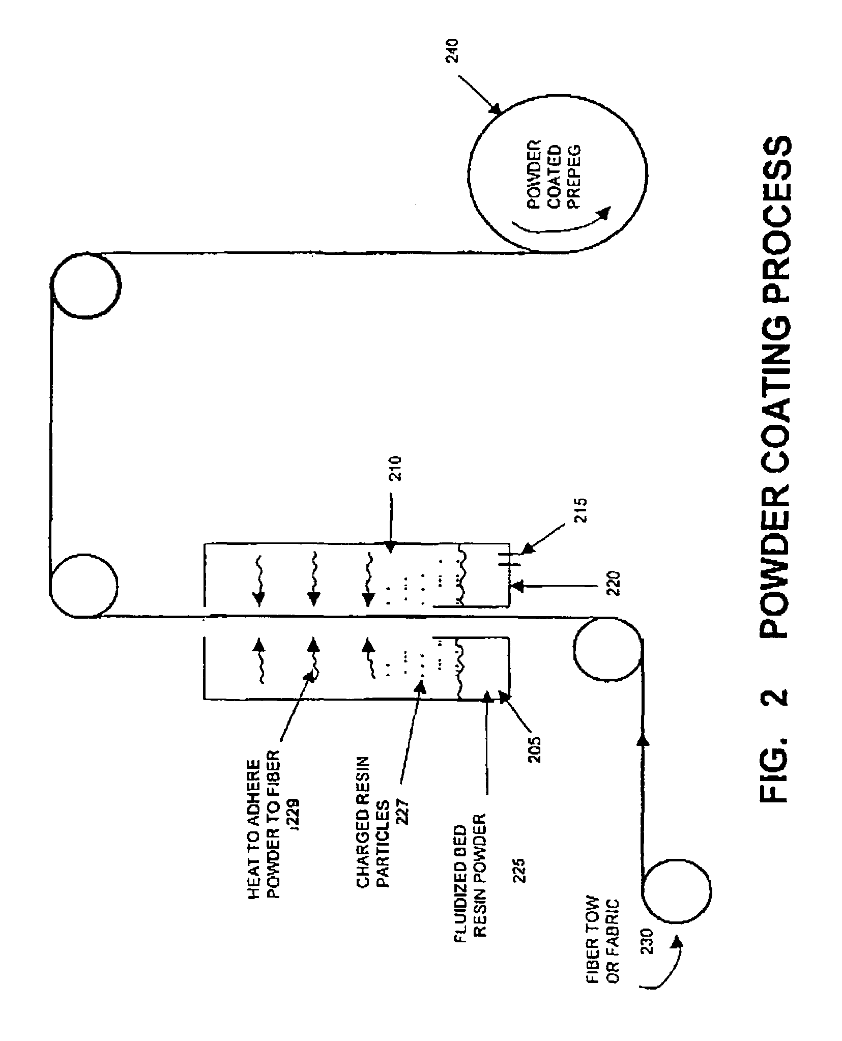 Blends containing macrocyclic polyester oligomer and high molecular weight polymer