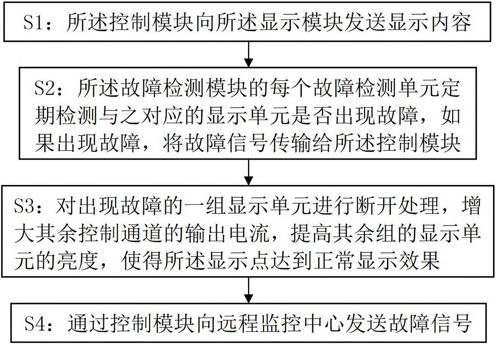 One screen multi-display device and control method thereof