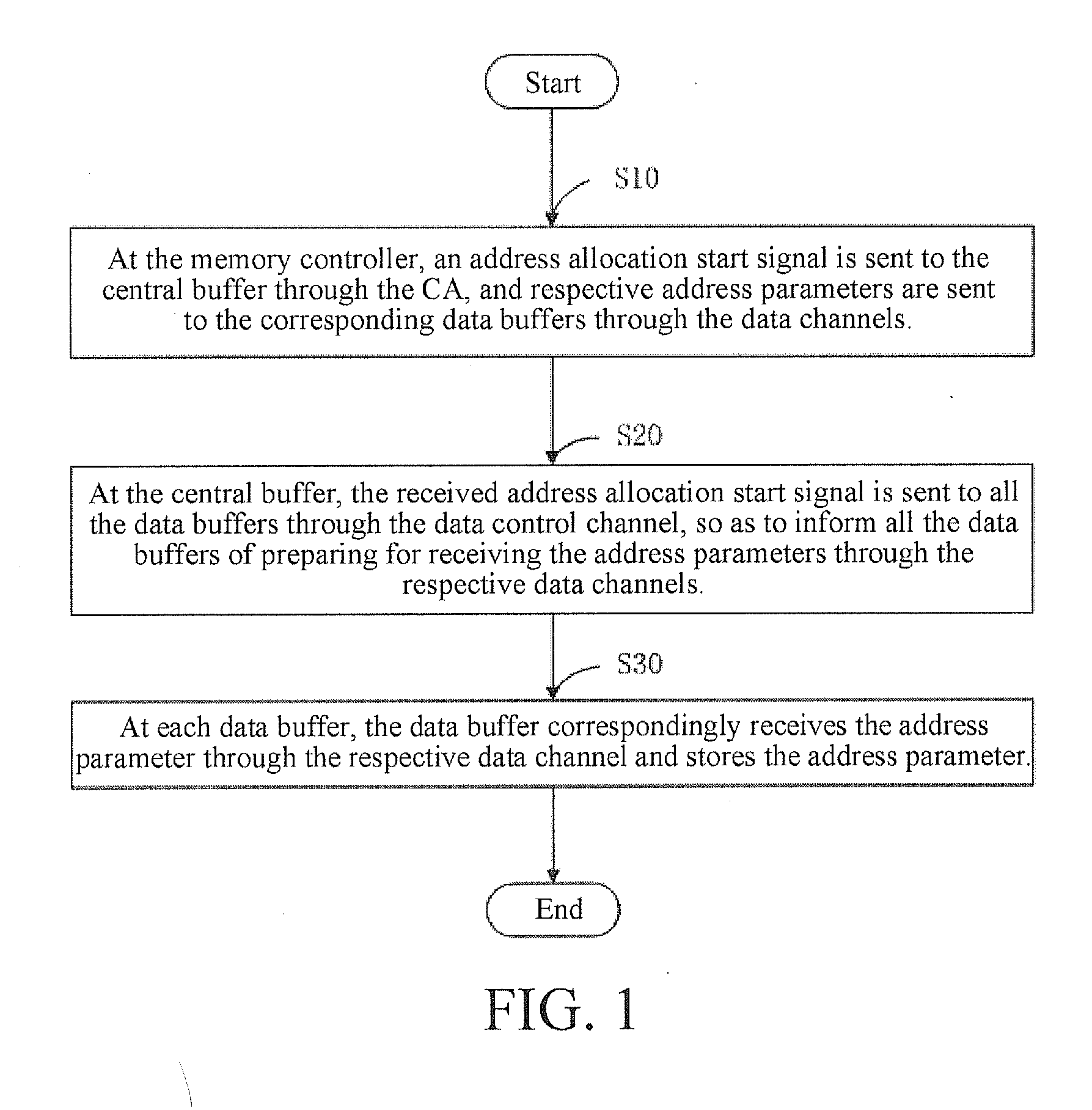 Method for allocating addresses to data buffers in distributed buffer chipset