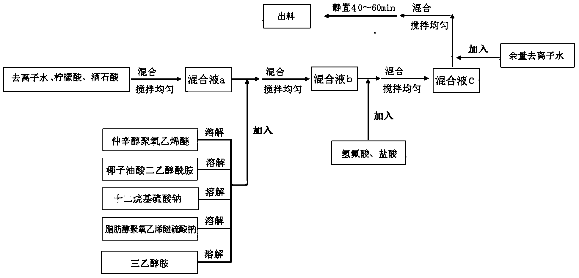 Treating agent for aluminum case of controller of electric bicycle and preparation method of treating agent