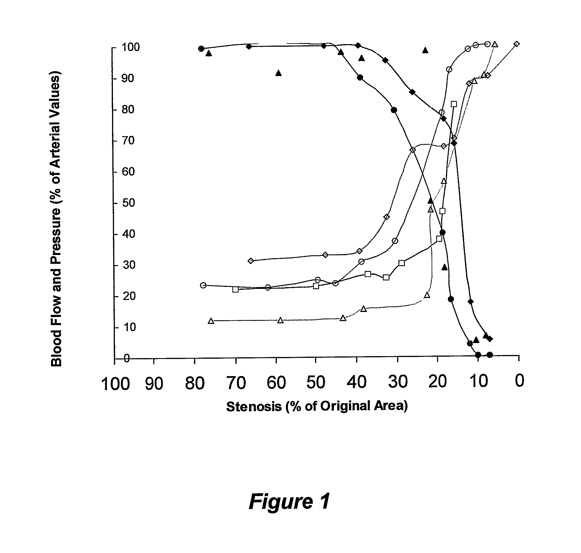 Devices, Systems and Methods for Controlling Local Blood Pressure