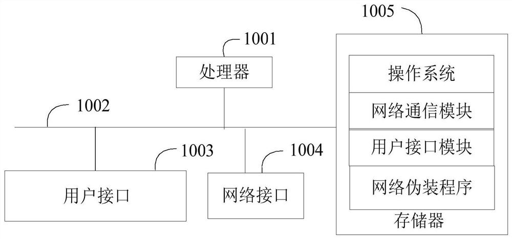 Network masquerading method, apparatus, device, and computer-readable storage medium