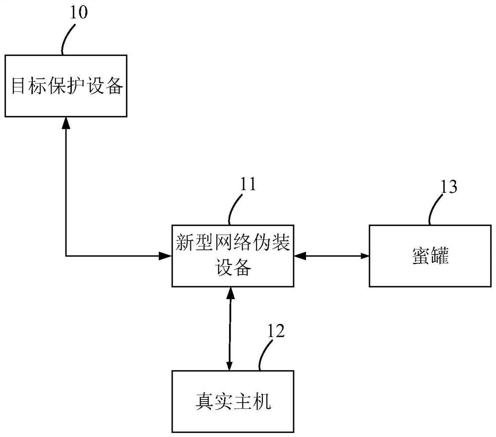 Network masquerading method, apparatus, device, and computer-readable storage medium