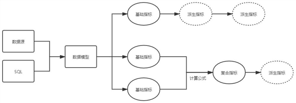 Intelligent data index management method