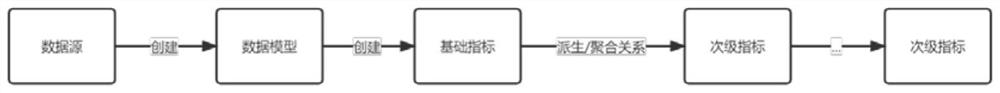 Intelligent data index management method