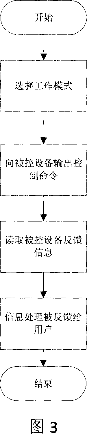 Intelligent household networking structure containing set-top box and its operation method