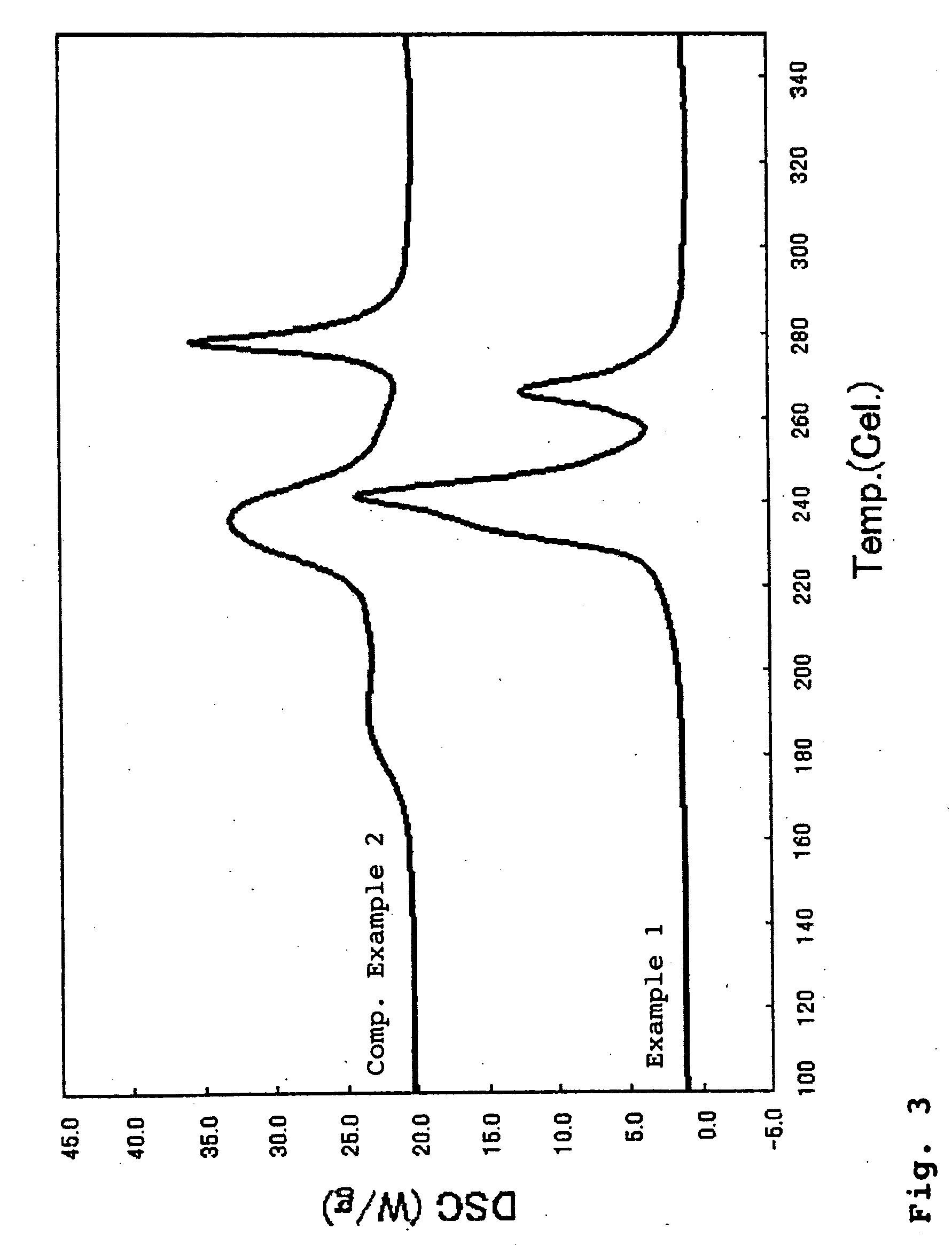 Li-Ni COMPOSITE OXIDE PARTICLES FOR NON-AQUEOUS ELECTROLYTE SECONDARY CELL, PROCESS FOR PRODUCING THE SAME, AND NON-AQUEOUS ELECTROLYTE SECONDARY CELL