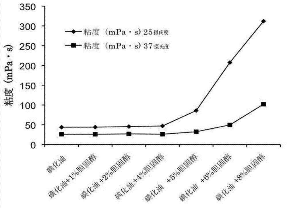 SMANCS (Styrene Maleic Acid Neocarzinostatin) oily preparation, preparation method and application