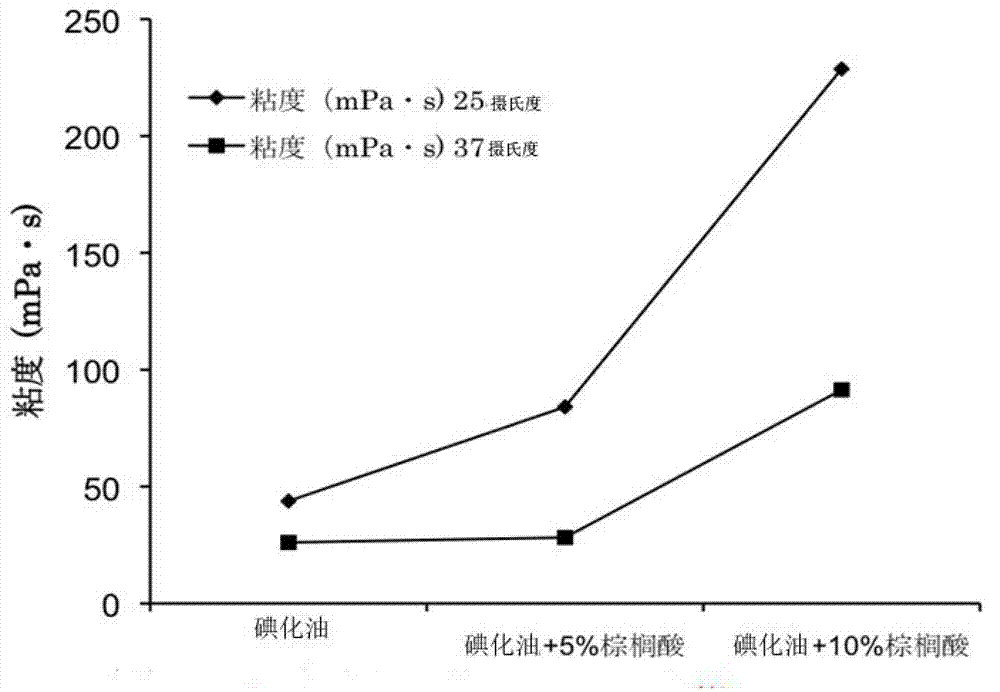 SMANCS (Styrene Maleic Acid Neocarzinostatin) oily preparation, preparation method and application