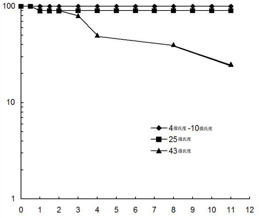 SMANCS (Styrene Maleic Acid Neocarzinostatin) oily preparation, preparation method and application