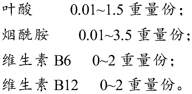 A kind of skin care product composition, amino acid soap and preparation method thereof