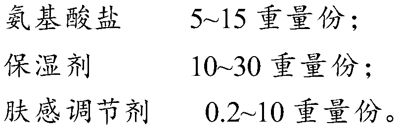 A kind of skin care product composition, amino acid soap and preparation method thereof