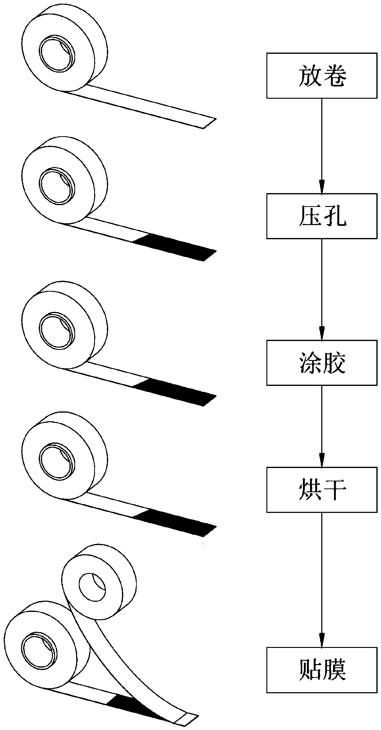 Efficient anti-interference cable shielding tape production process