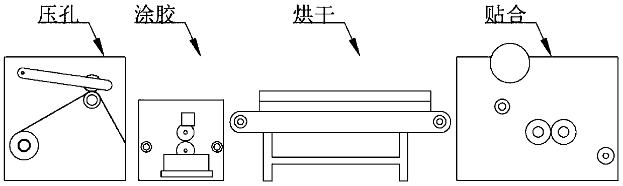 Efficient anti-interference cable shielding tape production process