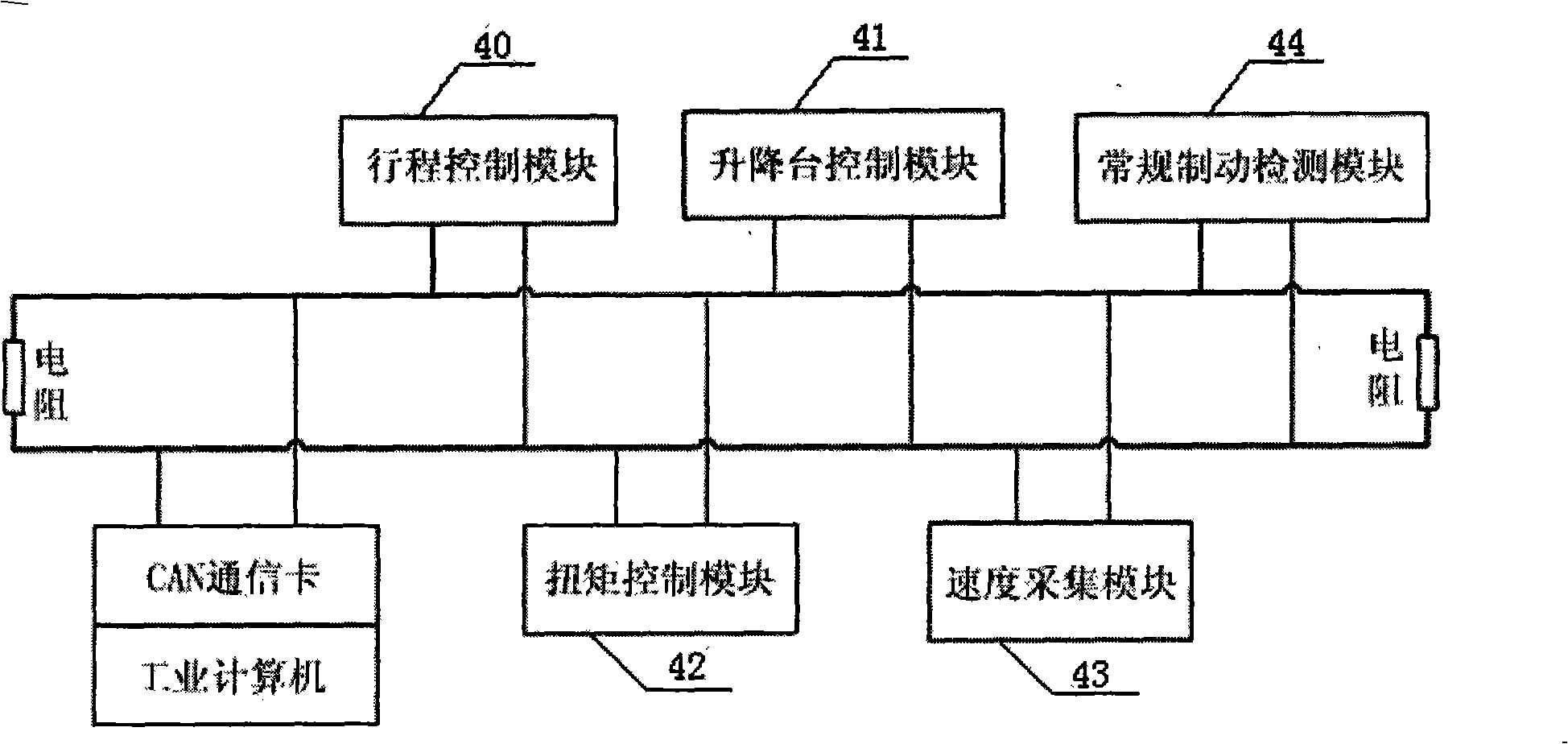 ABS testing bench control system based on CAN bus