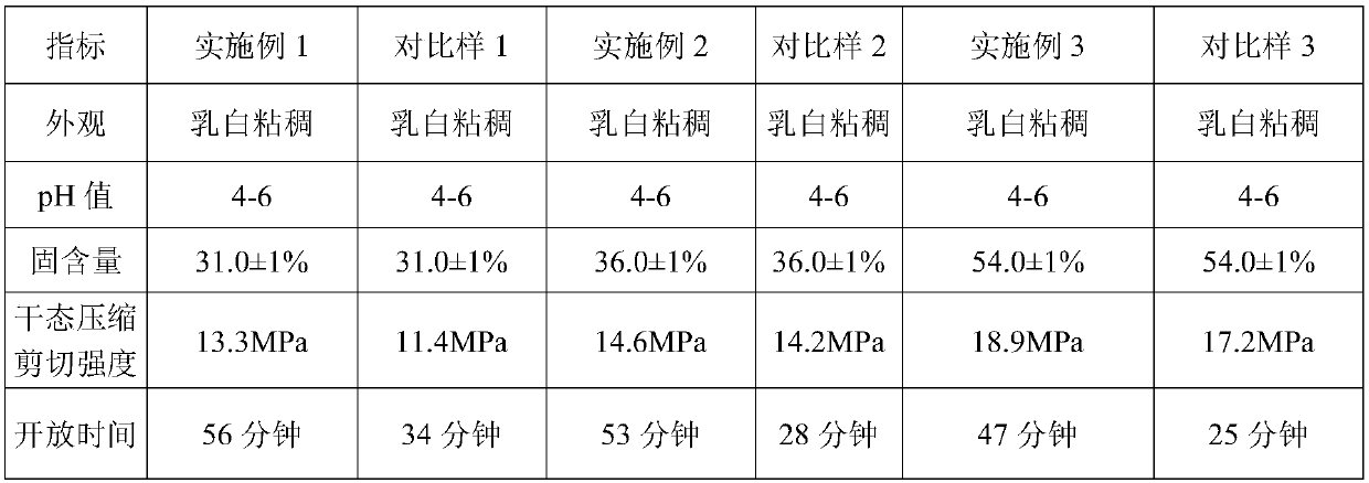 A kind of preparation method of polyvinyl acetate woodworking adhesive with long open time