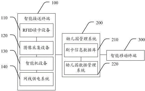 Kindergarten pickup system based on mobile internet and implementation method