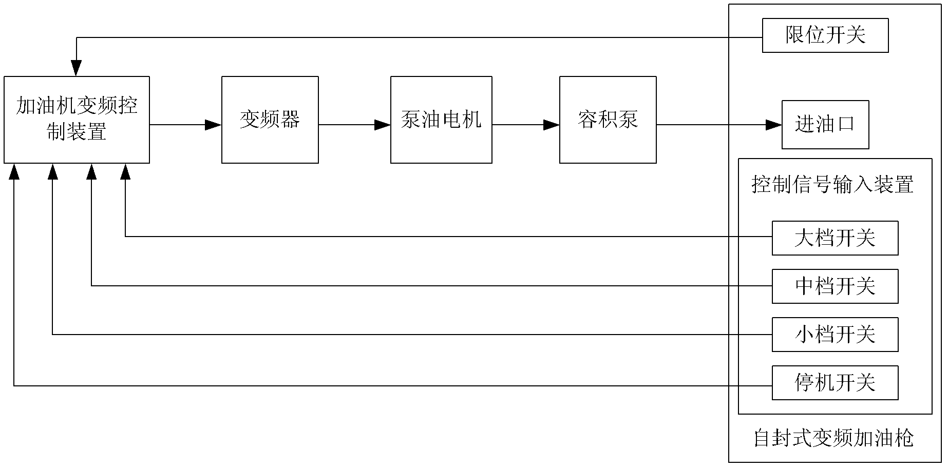 Self-sealing variable-frequency oil gun and control method thereof