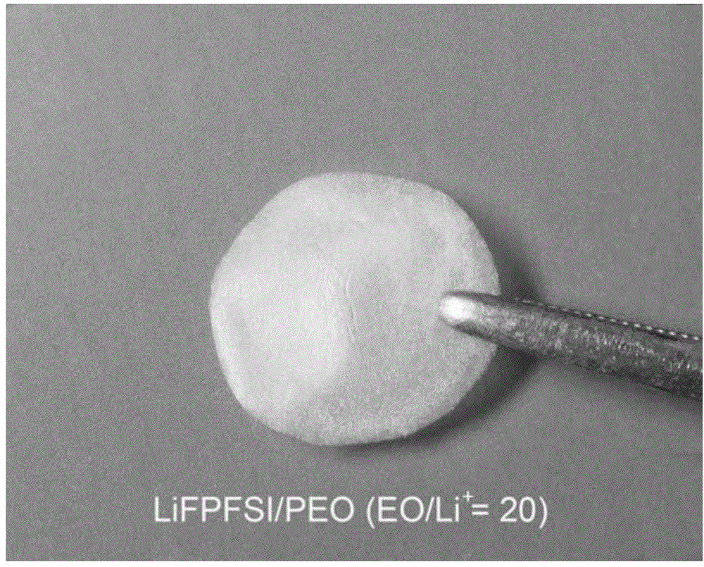 Polymer electrolyte containing lithium imide fluorosulfonate and preparing method of polymer electrolyte