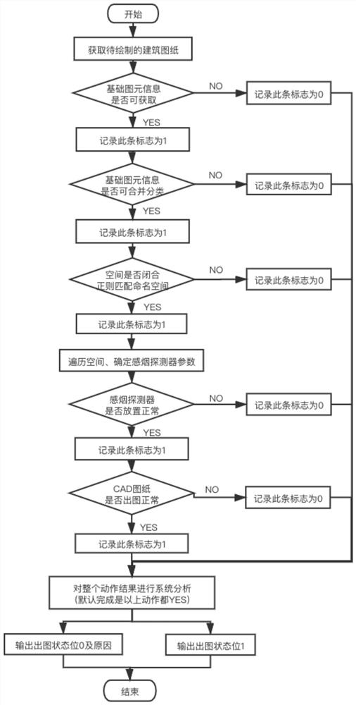 Method for dynamically arranging smoke detectors in CAD drawing